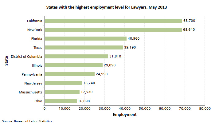 A Biased View of Real Estate Lawyer Salary
